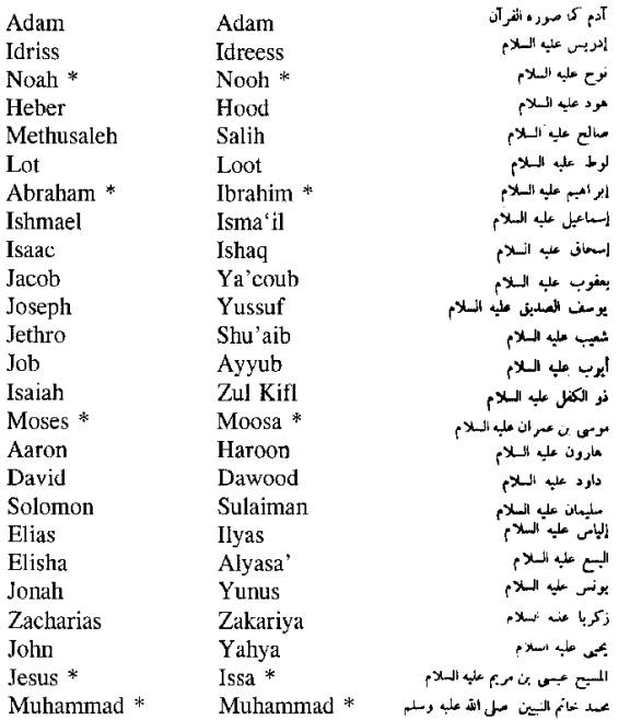99 names of muhammad saw mp3 download
